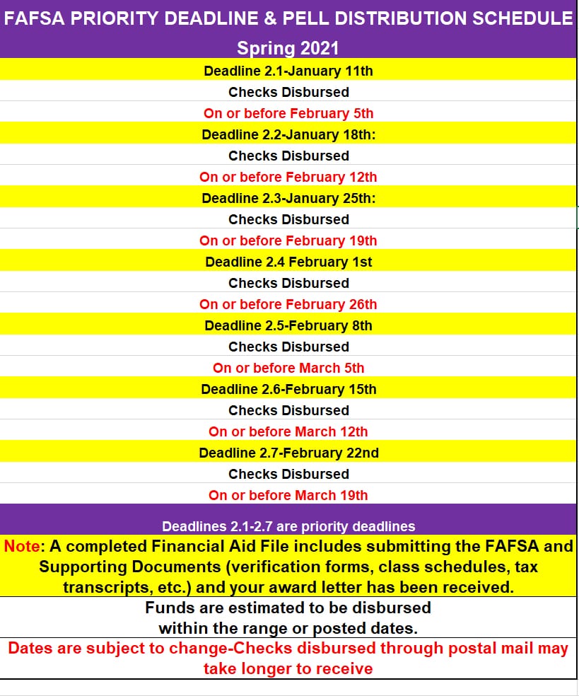 Disbursement Haskell Indian Nations University